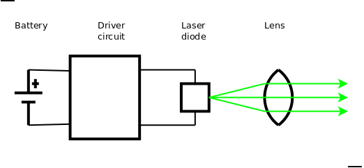 bestia Quejar Reverberación How to build a small laser that can burn things | Florin's blog