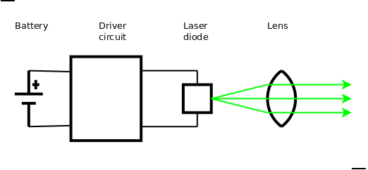 Make a Laser Pointer Burn! 